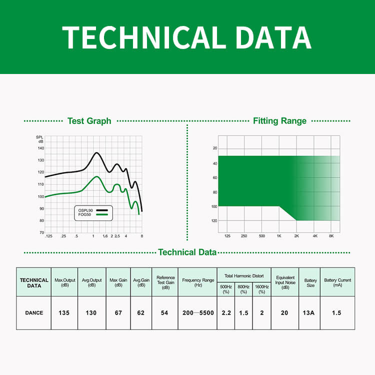 Technical Data-Dance (1)